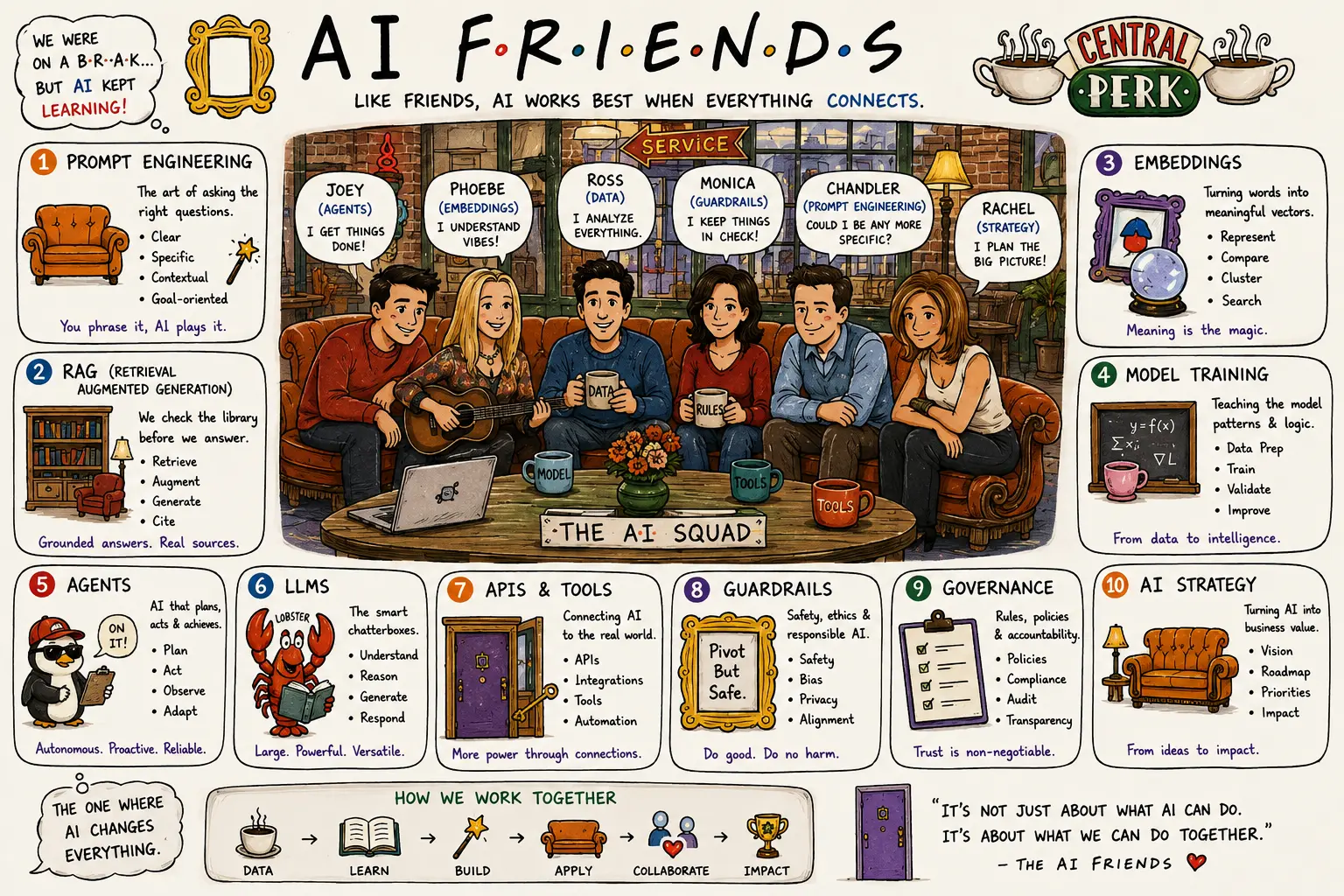 AI Friends