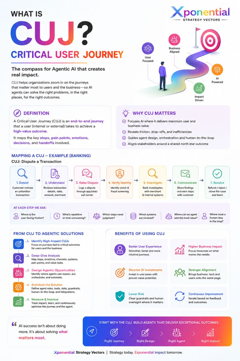 CUJ — Critical User Journey