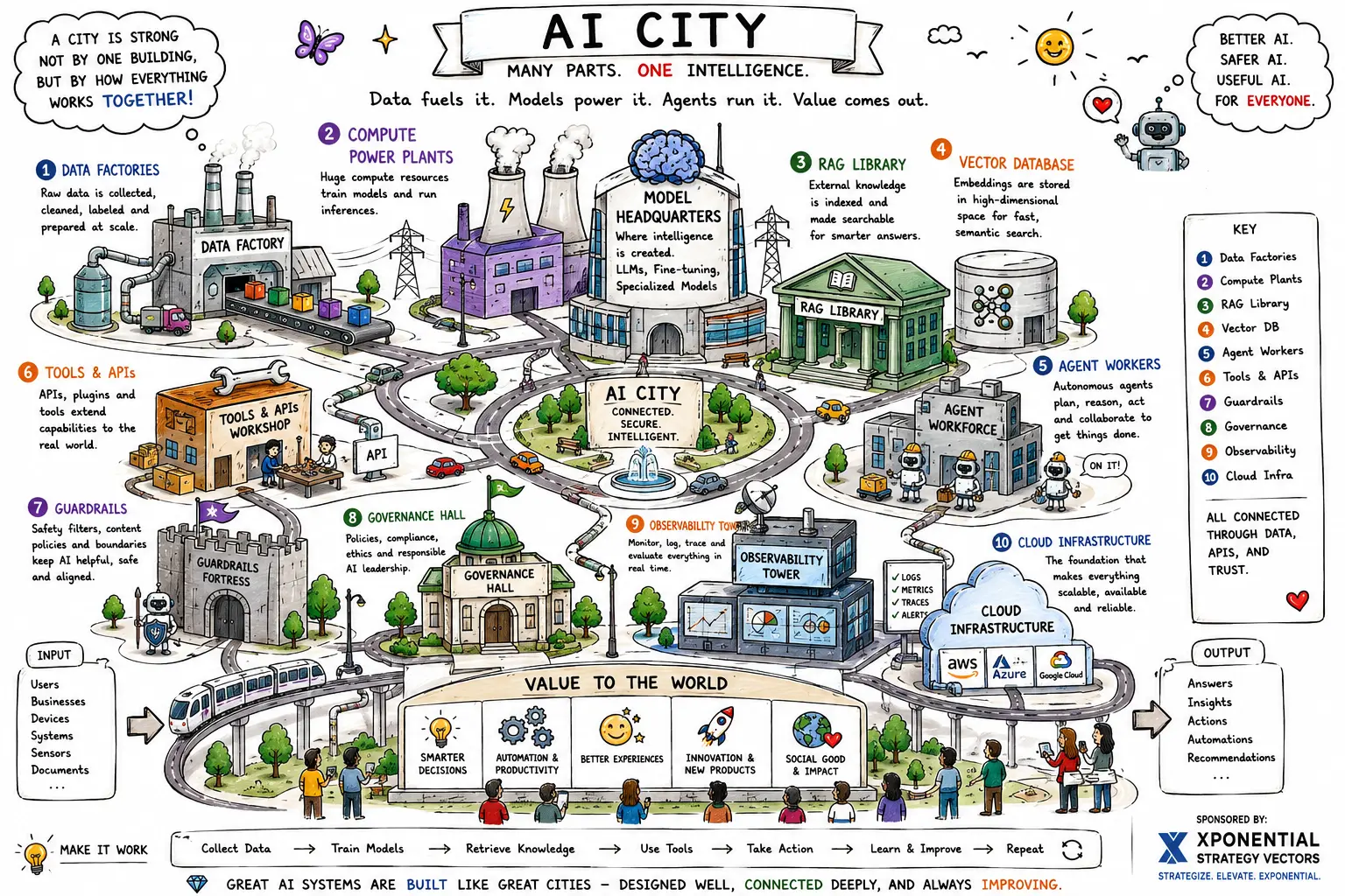AI City