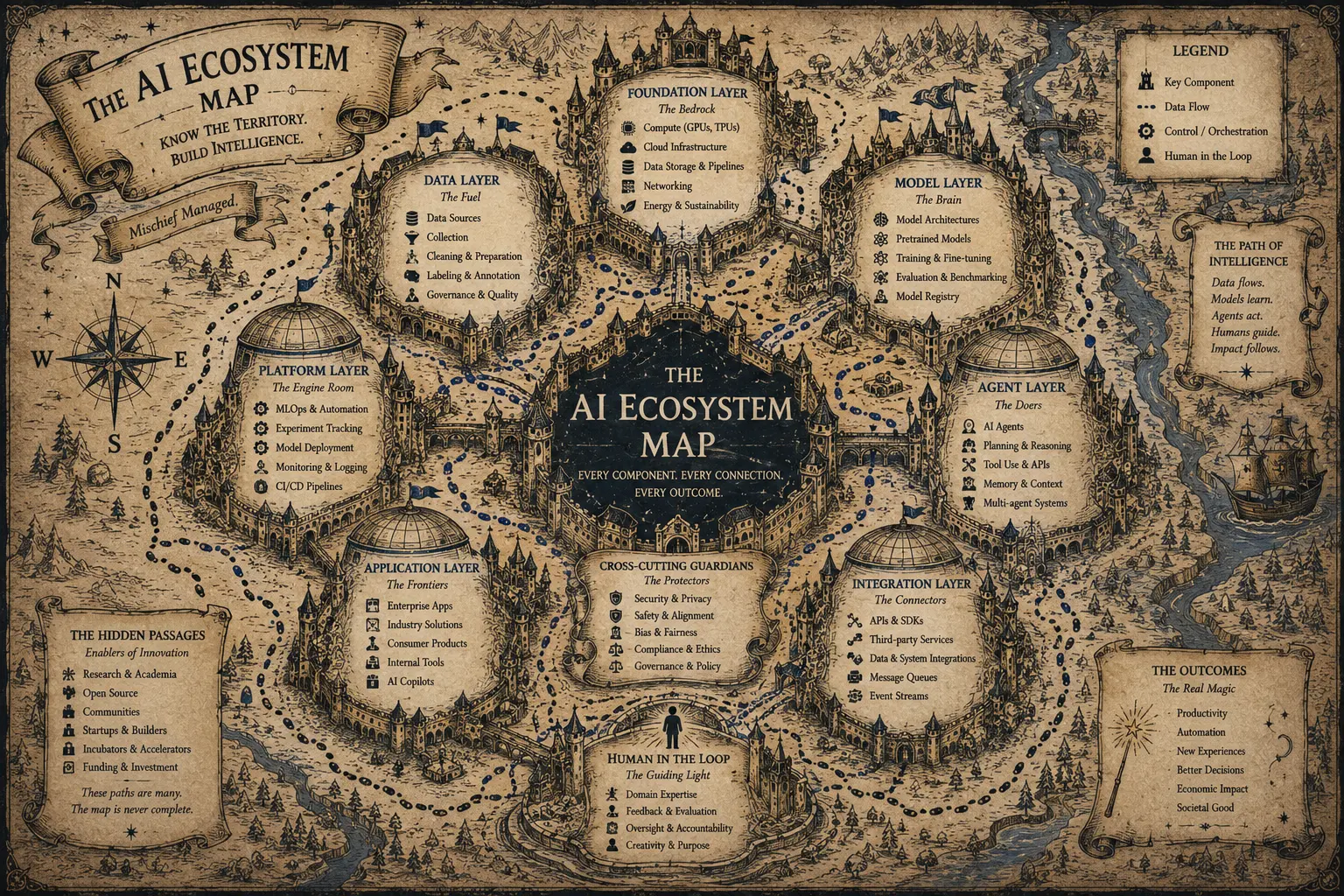 The AI Ecosystem Map — an antique treasure-map view of the AI landscape