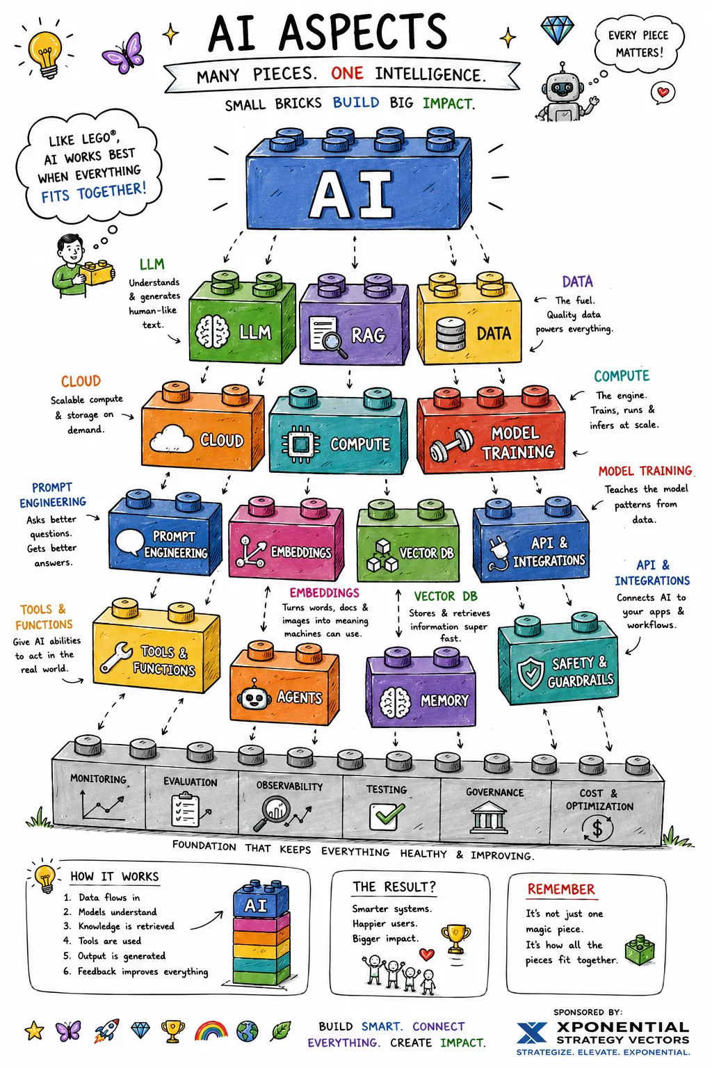 AI Aspects