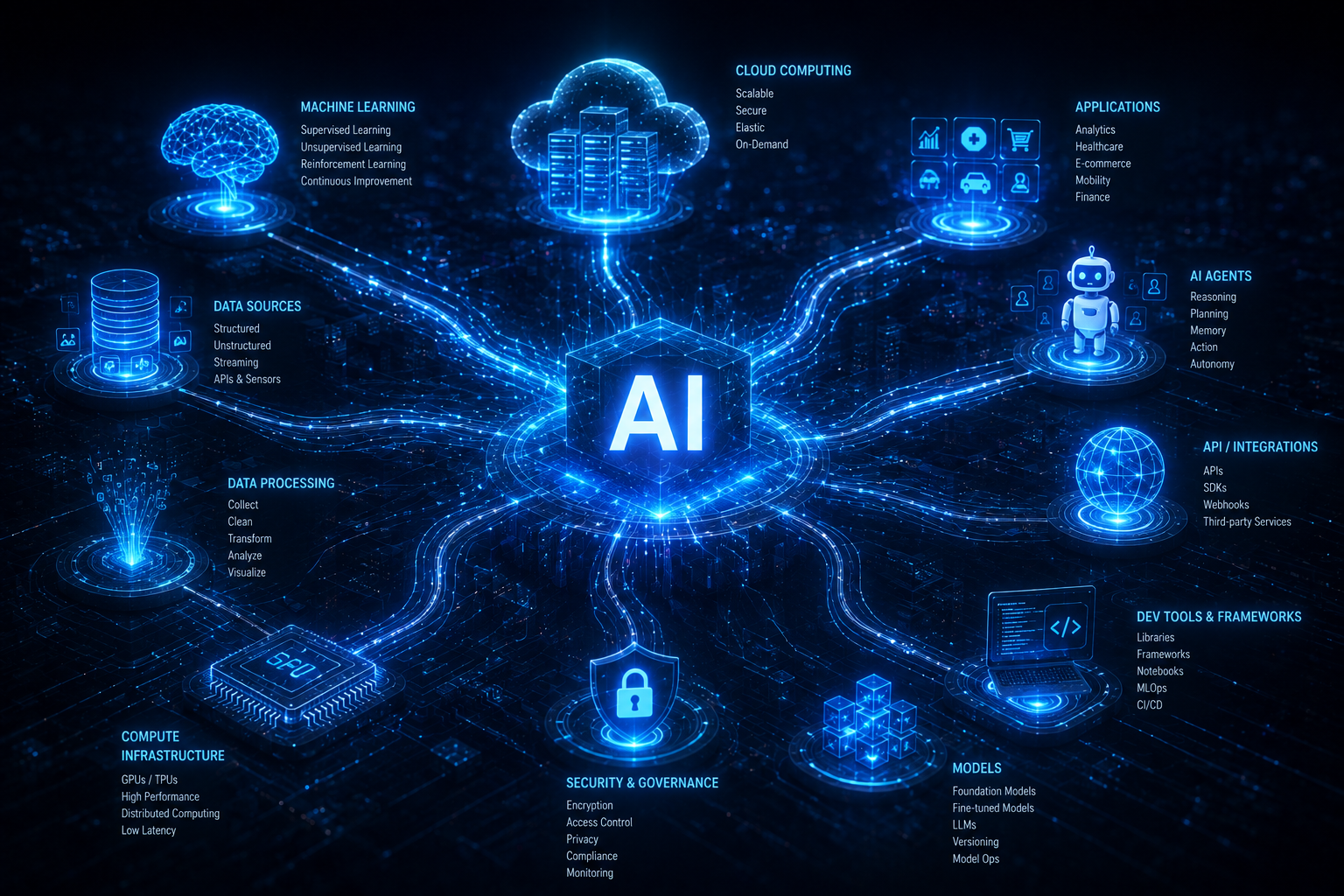 The AI Ecosystem Map